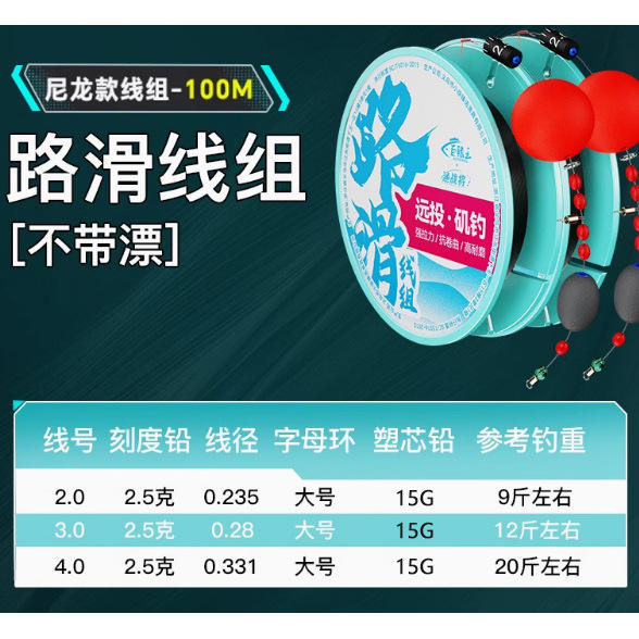 1 ม้วน [DouDiao] ชุดเส้นกันลื่นบนถนน - 100 เมตร