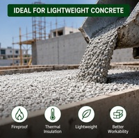 Aggregat de béton léger expansé perlite, ignifuge, isolant thermique, certifié ISO9001, qualité construction, 2-4 mm