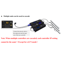 Un Port DMX SPI Signal RGB Led Pixel Bar Tube Strip Light Controller 680 Pixel Artnet SACN Led Stage Light Controller