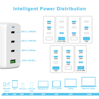 Prise de terre 100W GaN Chargeur 3C1A Appareils mobiles Universel Portable Rapide 100W USB C Chargeur pour iPhone Samsung Laptop UAV