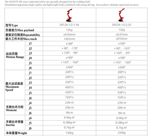ระบบหุ่นยนต์เชื่อม SIASUN ระบบเชื่อมแผ่นบาง ชุดเชื่อม - Product Image 5