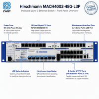 Switch Ethernet Industrial Hirschmann MACH4002-48G-L3P con Puertos de Uplink Fast Ethernet