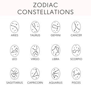 Anillos de Acero Inoxidable con Signos del Zodiaco para Mujer: Piscis, Aries, Tauro, Géminis, Cáncer, <span class=keywords><strong>Leo</strong></span>, Virgo, Libra, Escorpio, Sagitario, <span class=keywords><strong>Capricornio</strong></span>, Acuario - Product Image 6