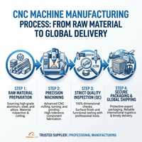 Küçük İşletmeler İçin Üstün Performanslı, Uygun Maliyetli Yuvalama CNC Çözümü, Daha Hızlı MDF Levha İşleme için Çok Yönlü ATC CNC Router