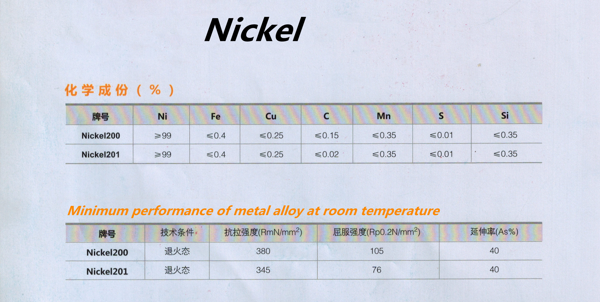 Factory Direct Corrosion Resistance High Temperature Resistance Inconel 600 713 625 725 718