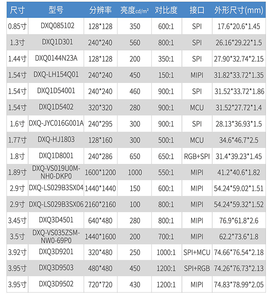 OEM ODM 1.28 1.54 1.6 2.0 2.1 2.3 2.4 3 2.8 3.4 3.5 3.9 4 3.97 5 4.3 5.7 TFT 7.0 modülleri - Product Image 4