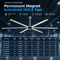 Ventilateur de plafond industriel HVLS à aimant permanent, grand ventilateur pour usine et entrepôt, ventilateur de refroidissement et de ventilation