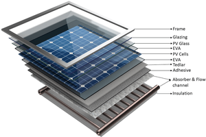 แผงโซลาร์เซลล์ไฮบริด PVT แบบกำหนด<span class=keywords><strong>เอง</strong></span>สำหรับใช้ในครัวเรือน แผงโซลาร์เซลล์ PVT ประสิทธิภาพสูง 540w/550w <span class=keywords><strong>ใช้</strong></span>สำหรับผลิตไฟฟ้าและน้ำร้อน - Product Image 3