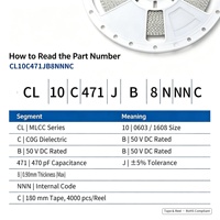 Condensateur céramique à puce 0603 1608 MLCC 470pF 50V C0G ±5% CL10C471JB8NNNC pour appareils IoT, haute fiabilité