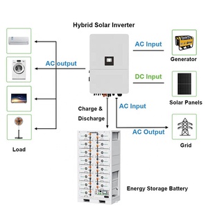 Inversores de Energía de Alto Voltaje Trifásicos Híbridos Industriales y Comerciales de 60KW, 70KW, 75KW y 80KW para Sistemas Solares - Product Image 1