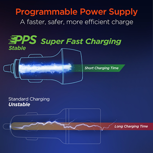 TD HyperGear SpeedBoost 25W USB-C caricabatteria da auto 12W USB veloce con PPS