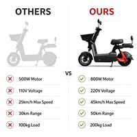 Trottinette électrique haute performance 200 kg, moteur 800 W, batterie lithium 48 V 24 Ah, autonomie 50 km, freins à tambour avant et arrière, trottinette électrique pour trajets urbains