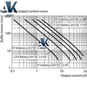 Unité de contrôle Weidmuller CP DC UPS 24V 20A/10A 1370050010 Alimentation UPS - Product Image 2