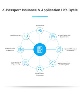 Đa chức năng <span class=keywords><strong>USB</strong></span> ID thẻ và Máy quét hộ chiếu OCR visa giấy phép lái xe của mrz Reader với hệ thống xác minh - Product Image 6