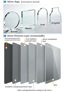 <span class=keywords><strong>Miroir</strong></span> <span class=keywords><strong>mural</strong></span> pleine longueur irrégulier sans cadre de 3 mm, 4 mm, 5 mm, 6 mm, design distinctif, vente en gros usine - Product Image 6