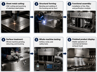 Hotte d'extraction commerciale technique pour grillades, auvent de grillade ESP avec dimensionnement personnalisé et support CFM pour projets de restaurants de steak