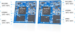 Nouvelle carte de développement économique RK 1126B Linux 6.1 <span class=keywords><strong>4</strong></span> <span class=keywords><strong>Cortex</strong></span> A53 3 TOPS NPU pour un déploiement rapide de l'IA - Product Image 5