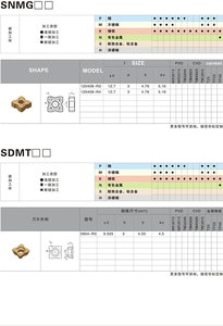 Inserto de fresado de carburo de torno CNC DL SNMG120408 - Product Image 5