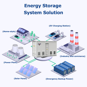 ESS 1MW 2MW 3MW 500KW Sistema de almacenamiento de energía solar <span class=keywords><strong>BESS</strong></span> 1MWH LifePO4 Batería Sistema de almacenamiento de energía Contenedor Sistemas de red - Product Image 3