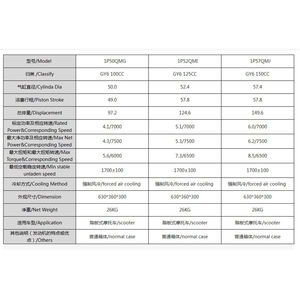 Moteur de moto GY6 100 125 150 CC 1P50QMG 1P52QMI 1P57QMJ Moteur à carter normal pour <span class=keywords><strong>HONDA</strong></span> - Product Image 4