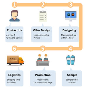 Greatslides Fabricants de Chine Chaussures Femmes Pantoufles, Pantoufles plates pour femmes <span class=keywords><strong>2023</strong></span>, Sandales pour femmes personnalisées - Product Image 6