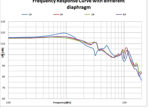 <strong>High</strong> <strong>End</strong> 40mm Headphone LCP(cone), Aluminum (mid-section), PEEK PU(suspended Edge )speaker - Product Image 6