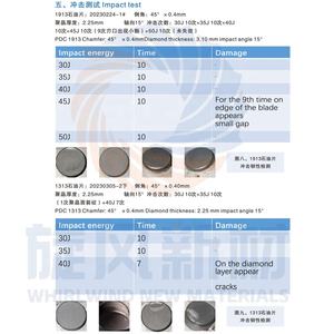 Cortador de Diamante <span class=keywords><strong>PDC</strong></span> Industrial com Longa Vida Útil para Perfuração em Campo de Petróleo - Product Image 4