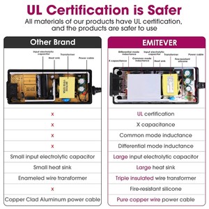 GaN 24V 3000mA AC DC <strong>Power</strong> <strong>Adapter</strong> Desktop 72W PSU <strong>LED</strong> <strong>Power</strong> Supply AC DC 24V <strong>3A</strong> Switching Supply <strong>Adapter</strong> - Product Image 3