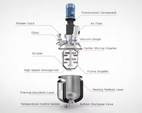 Machine mélangeuse émulsifiante homogénéisante automatique pour la fabrication de gels, lotions, crèmes pour le visage et le corps, pour l'industrie alimentaire et chimique