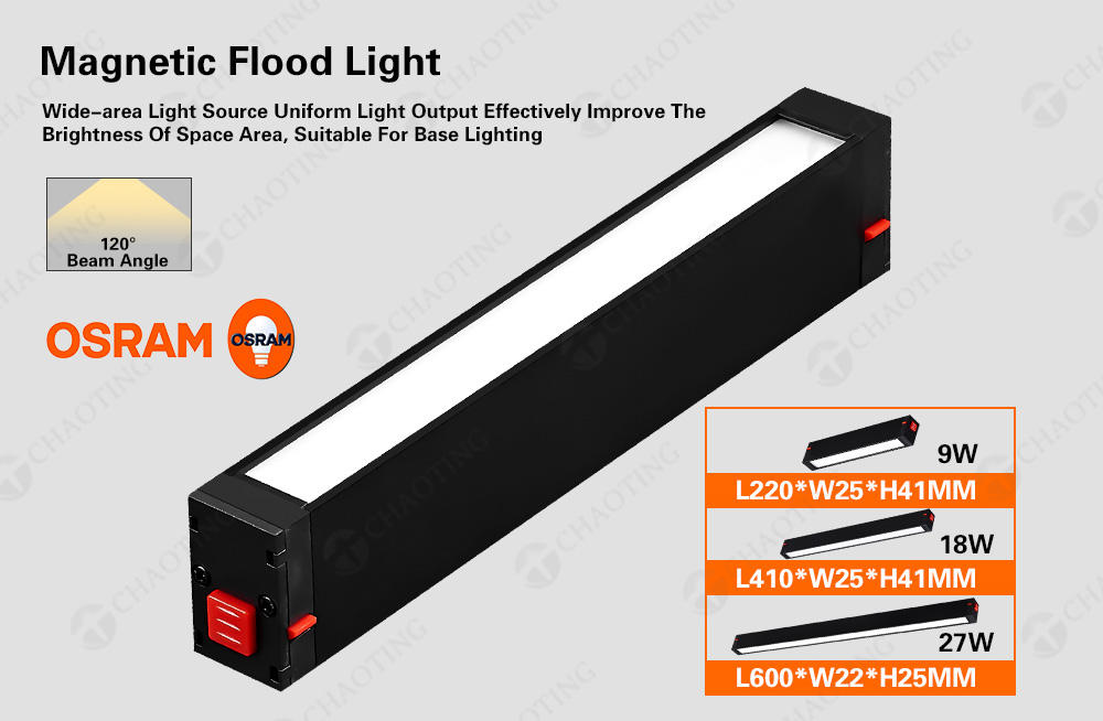 Lumière d'inondation linéaire