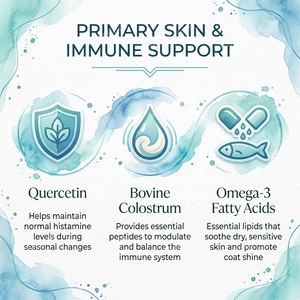 Cápsulas OEM <span class=keywords><strong>para</strong></span> el Alivio <span class=keywords><strong>de</strong></span> Alergias en Mascotas, <span class=keywords><strong>para</strong></span> <span class=keywords><strong>Perros</strong></span> y Gatos, Salud <span class=keywords><strong>de</strong></span> la Piel, Suplemento <span class=keywords><strong>para</strong></span> el Alivio del Picor, Fórmula Veterinaria <span class=keywords><strong>de</strong></span> Marca Privada - Product Image 4