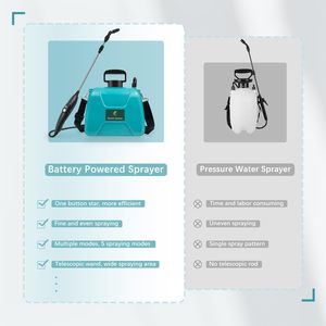 USB <b>Battery</b> Powered Plastic ABS Garden Sprayer High 8L Capacity 3 Mist Nozzles Retractable Wand Water <b>Pump</b> 5L Capacity for - Product Image 5
