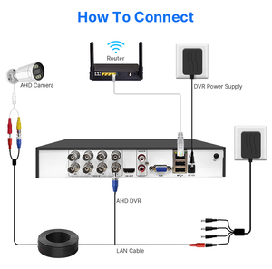 Giá bán buôn 1080P 2MP mini Dome AHD trong nhà bên trong Dome <span class=keywords><strong>Camera</strong></span> cho xe buýt xe tải an ninh máy ảnh - Product Image 4