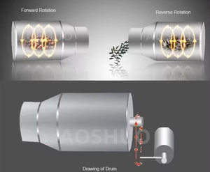 Máquinas de Alta Eficiencia para Tostar Nueces, Pistachos, Cacahuetes y Otros Frutos Secos, Equipo Comercial para Tostar Granos y Alimentos - Product Image 4