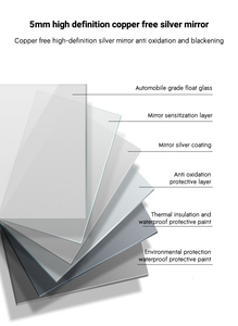 <span class=keywords><strong>Miroir</strong></span> mural LED intelligent moderne pleine longueur, rétroéclairé, avec silhouette contournée, pour projet hôtelier de luxe - Product Image 6