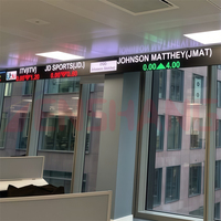 Personnalisable Intérieur Petit Point Wifi Programmable Matrice Panneau Sports Prix Marché En Temps Réel En Direct Led Ticker Affichage pour Stock