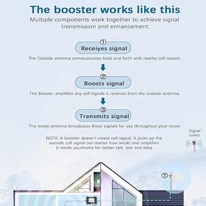 Teléfono móvil con <span class=keywords><strong>antena</strong></span> Amplificador de teléfono <span class=keywords><strong>celular</strong></span> <span class=keywords><strong>para</strong></span> el hogar Aumenta <span class=keywords><strong>4G</strong></span> LTE 5G <span class=keywords><strong>Antena</strong></span> WIFI Largo alcance 50 km - Product Image 5