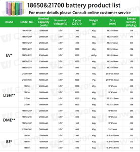 Pin 3.7V 5000Mah 4800 Mah Pin Lithium Ion 21700 Pin Lithium Ion Cho Xe Điện Ebike - Product Image 3
