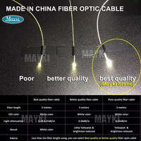 Cable de Fibra Óptica de PMMA de un Solo Núcleo, Rollo de Fibra Óptica con Brillo en el Extremo para Techo de Auto y Cielo Artificial