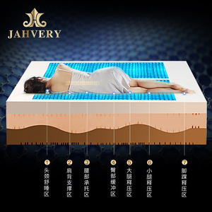 JAHVERY Hybrid Mattress 180x200x28cm <b>Memory</b> <b>Foam</b> Medium Firm European Design - Product Image 5