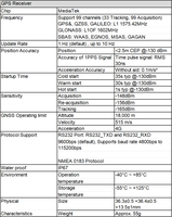 Récepteur GNSS de précision standard StrongFirst (G-Mouse) : flexible et économique