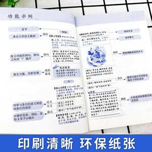 Idiomenwoordenboek 2023 Editie Tweekleurige versie voor basisschool-/middelbare scholieren Multifunctioneel Groot Chinees Xinhua - Product Image 4