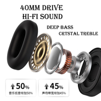 Nouveau Casque OEM ANC 2026 à Réduction de Bruit WH-1000XM5 pour Gaming et Sport avec Application, Batterie Amovible, Certifié CE RoHS UE