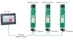 Variador de Frecuencia Nidec Control Technologies F600-03400123A10100AB103 380/480V 5.5KW para Aplicaciones de Compresores de Motor F600-034 - Product Image 5