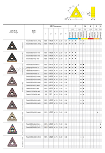 <span class=keywords><strong>Tnma</strong></span> tnma160412 hiệu suất cao tungsten <span class=keywords><strong>carbide</strong></span> CNC chèn công cụ cắt nhà cung cấp cho gang - Product Image 4