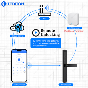 Không thấm nước Keyless khóa an ninh ttlock App double side vân tay hẹp Ổ Khóa cửa kỹ thuật số cho cửa nhôm bằng gỗ - Product Image 4
