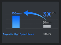ANYCUBIC grosir Resin kecepatan tinggi untuk pencetak 3D Resin LCD cepat