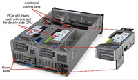 Serveur proxy système SR650, stockage, site Web, réseau, Jbod, ordinateur, serveur Cccam, rack, serveurs d'occasion