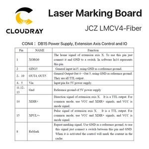 Cloudray CL413 Thẻ Điều Khiển Đánh Dấu JCZ Cho Máy Khắc <span class=keywords><strong>Laser</strong></span> Co2 - Product Image 6