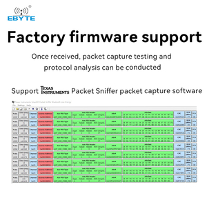 Ebyte ODM E104-2G4U04A USB Interface CC2540 2.4GHz BLE 4.0 Blue Tooth <b>Wireless</b> Module USB Adapter <b>Receiver</b> CC2540 BLE Soc - Product Image 4